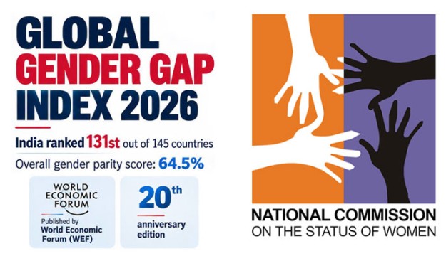 Pakistan Climbs Five Places in Global Gender Gap Index 2026; NCSW Vows to Accelerate Progress