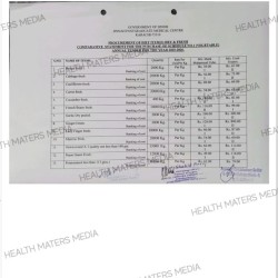 Favoritism Exposed: Jinnah Hospital Awards Billions to Absent Khan Traders in Violation of Rules - Archive 6