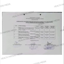 Favoritism Exposed: Jinnah Hospital Awards Billions to Absent Khan Traders in Violation of Rules - Archive 16