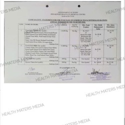 Favoritism Exposed: Jinnah Hospital Awards Billions to Absent Khan Traders in Violation of Rules - Archive 25
