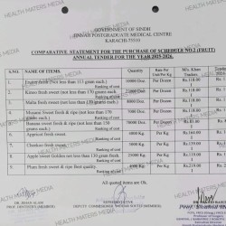 Favoritism Exposed: Jinnah Hospital Awards Billions to Absent Khan Traders in Violation of Rules - Archive 31